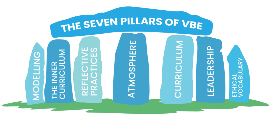 VbE core components