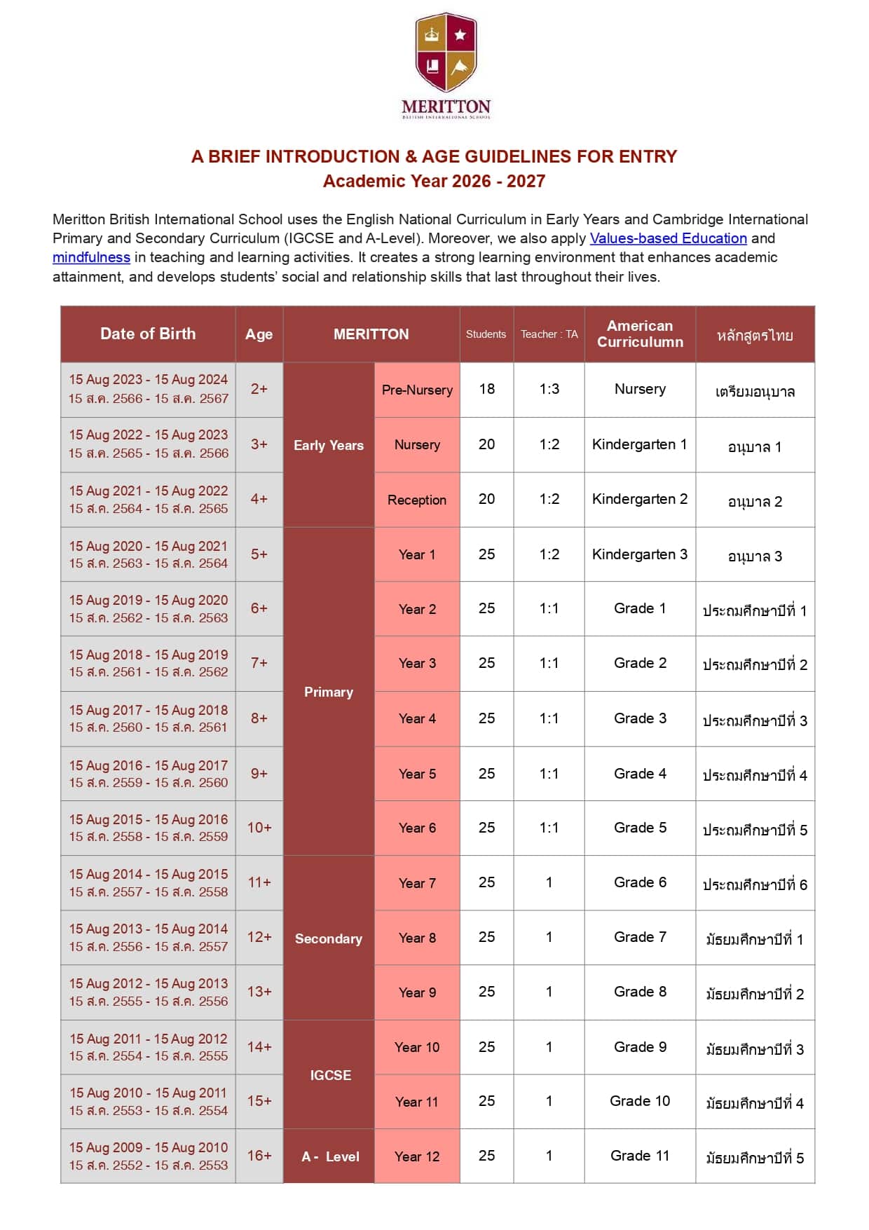 MBIS Age Guidelines AY 2026 27 page 0001